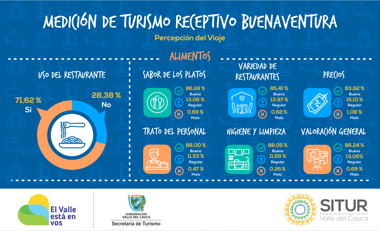 publicacion/infografia-de-la-medicion-del-turismo-receptivo--buenaventura--percepcion-del-viaje-